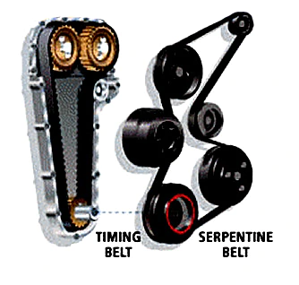 Type of belts Mid Ohio Mobile Mechanic