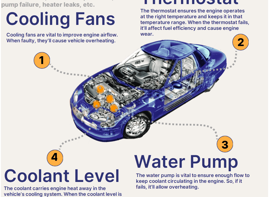 Automotive Engine Overheating – Causes And Consequences