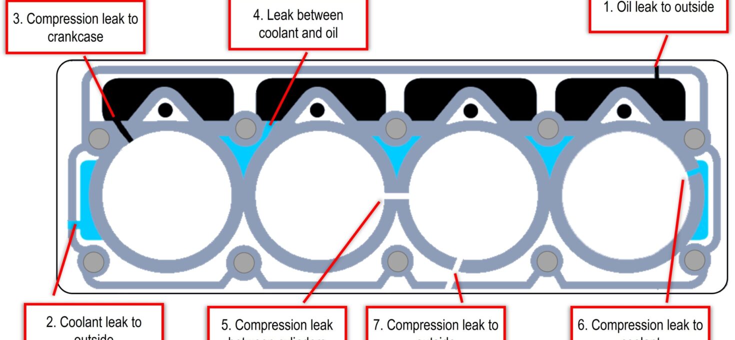 Cylinder Head Gasket Leaks Are Expensive – Know The Symptoms