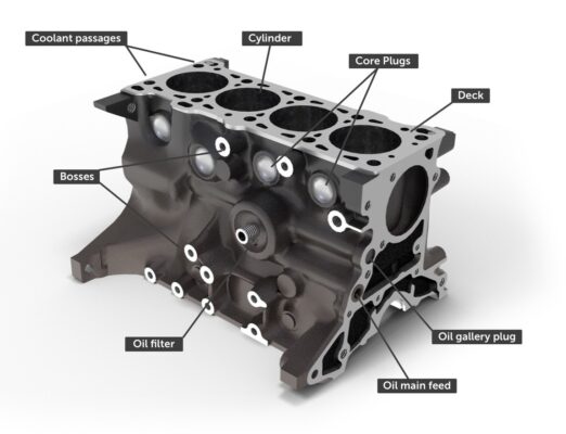 Engine Bottom Components Engine Bottom End Parts β Know The Parts Inside Your Engine - Mid Ohio ...