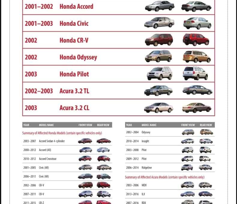 Honda Airbag Recall Details