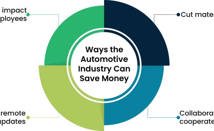 How Automotive Market Analysis Can Save You Money