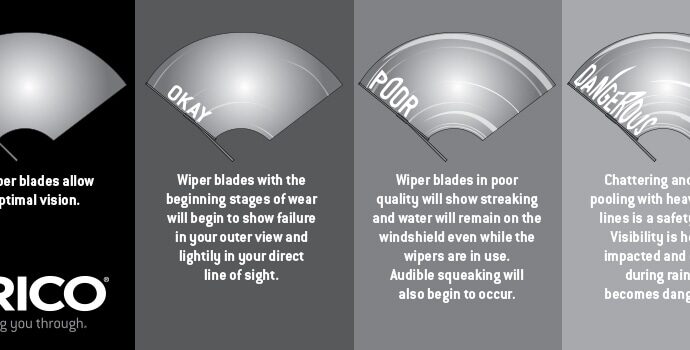 How to Know When Your Wipers Need Replacement