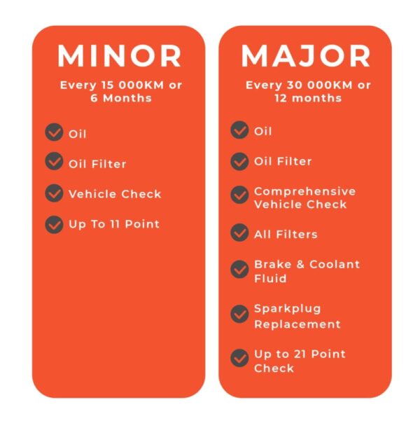 Minor Service Major Car Service vs. Minor Service: What’s the Difference? - Mid Ohio ...