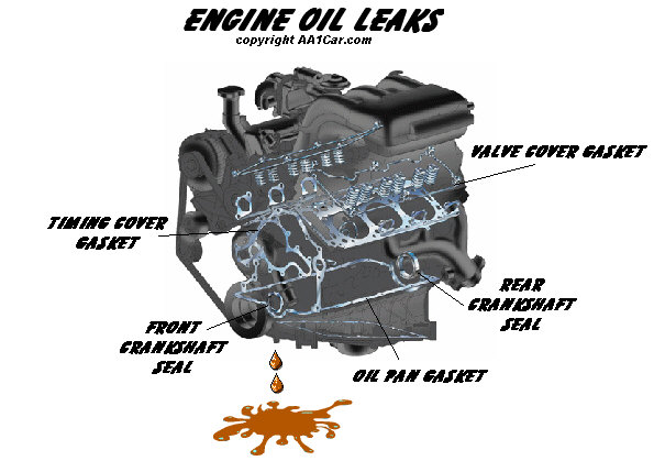 Rear Engine Oil Leaks – Finding The Real Location Of The Leak