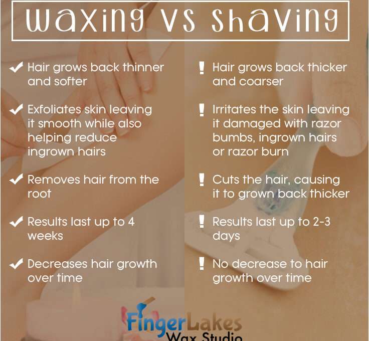 Reasons to Use Wax