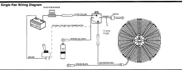 Subaru radiator fan wiring diagram