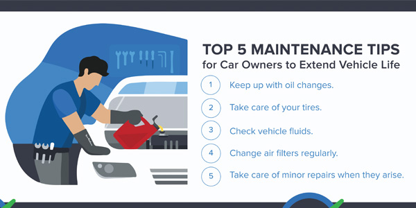 Top 5 Car Maintenance Tasks Every Owner Should Know