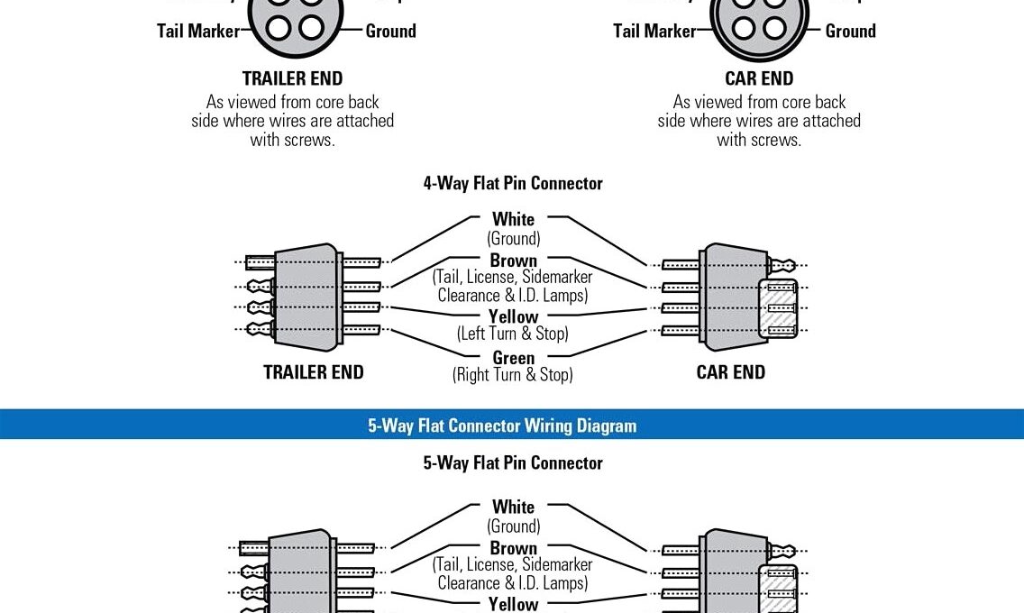 Trailer Connector Wiring Diagrams