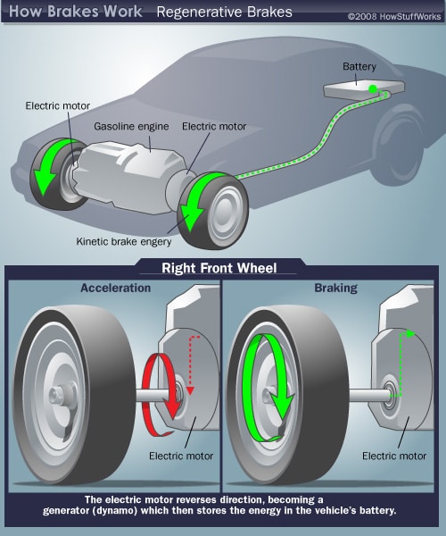 What You Need To Know About the Braking Systems on Hybrid or Electric Cars
